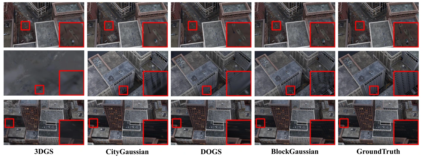 MatrixCity-Aerial results compared with 3DGS, CityGaussian, DOGS and ground truth