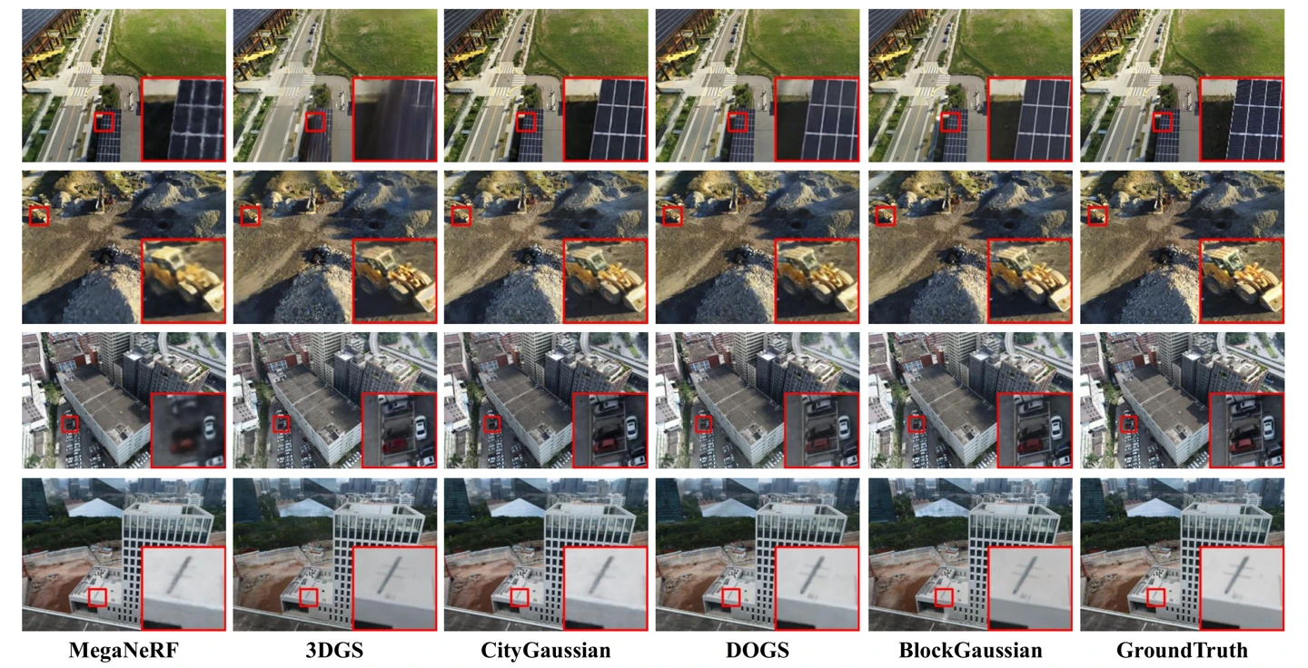 Qualitative comparison across Mill19 and UrbanScene3D against Mega-NeRF, 3DGS, CityGaussian and DOGS