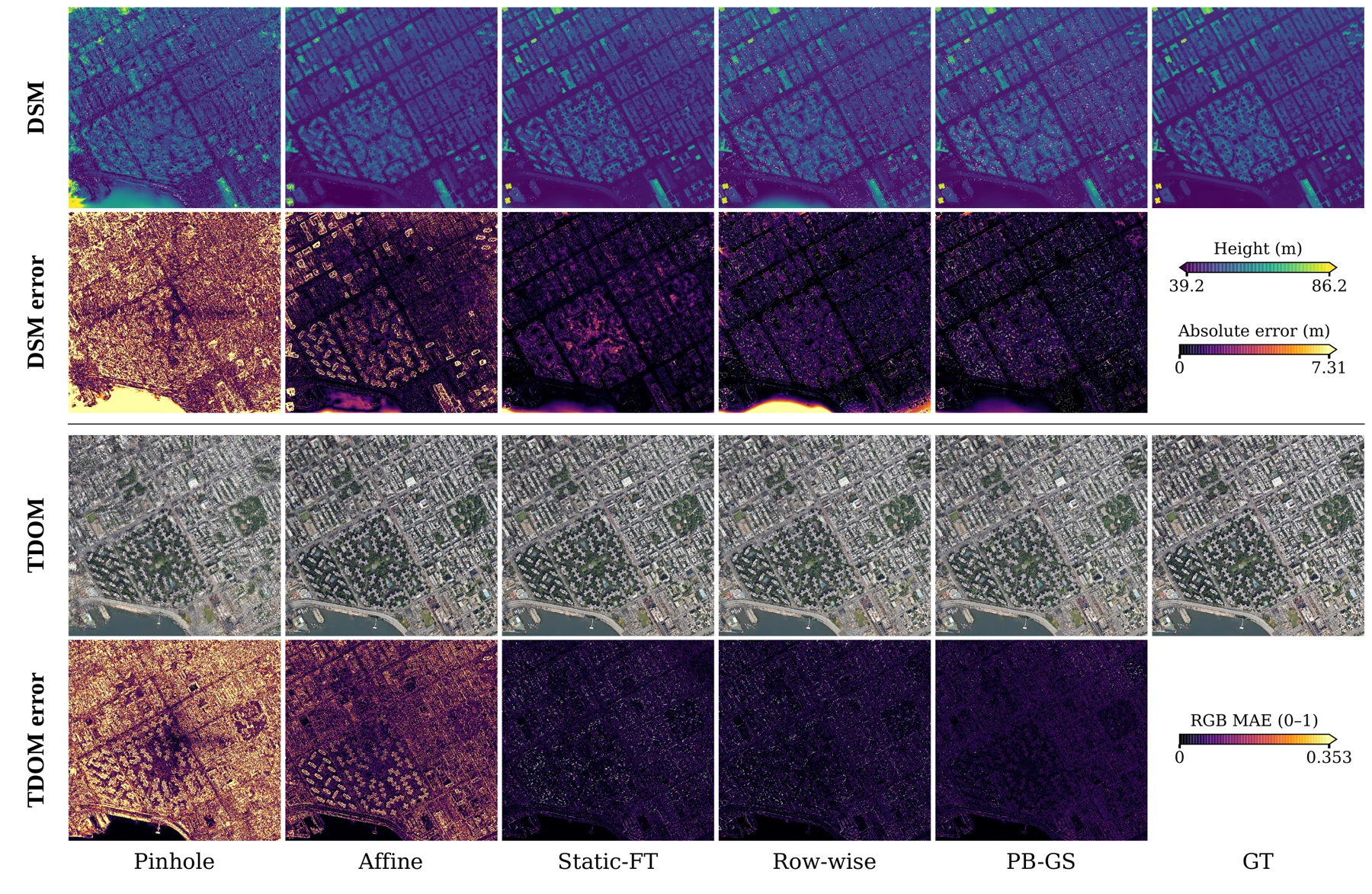 DSM height, absolute height error, TDOM appearance, and RGB error for five projection models and ground truth.