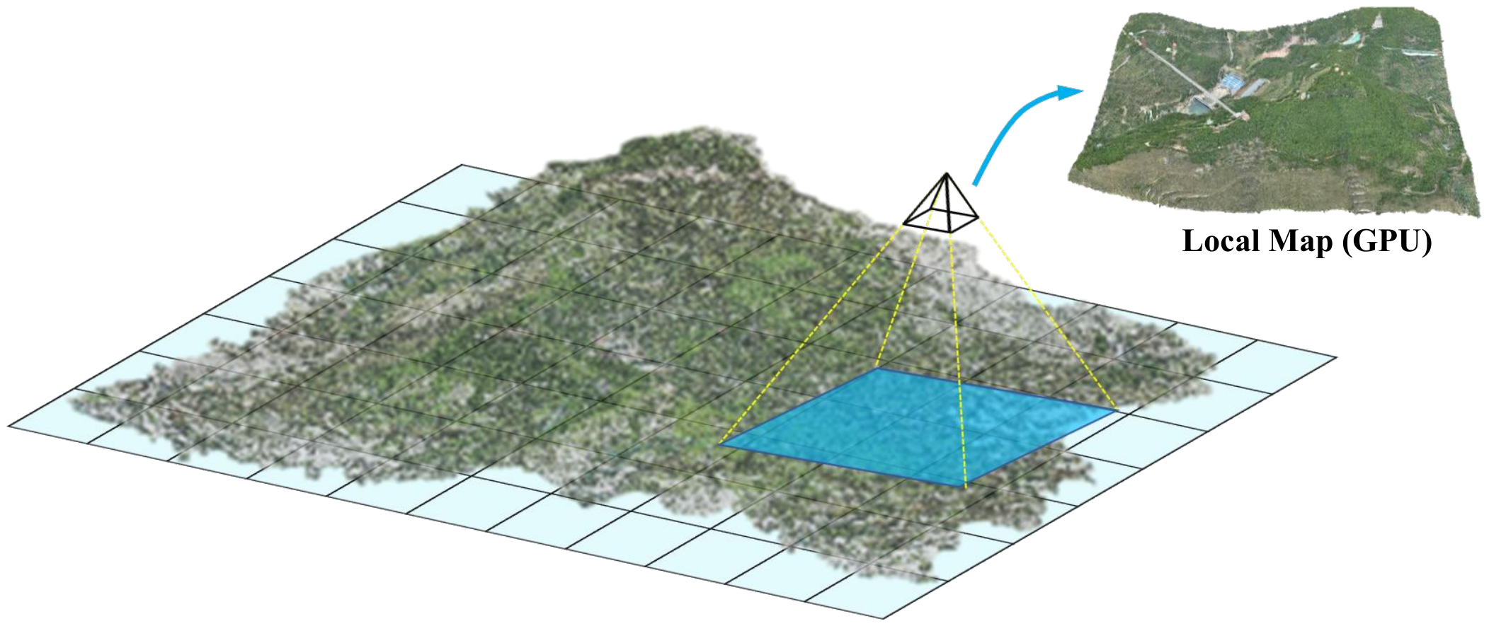 A persistent Gaussian map with an active local region updated from incoming observations