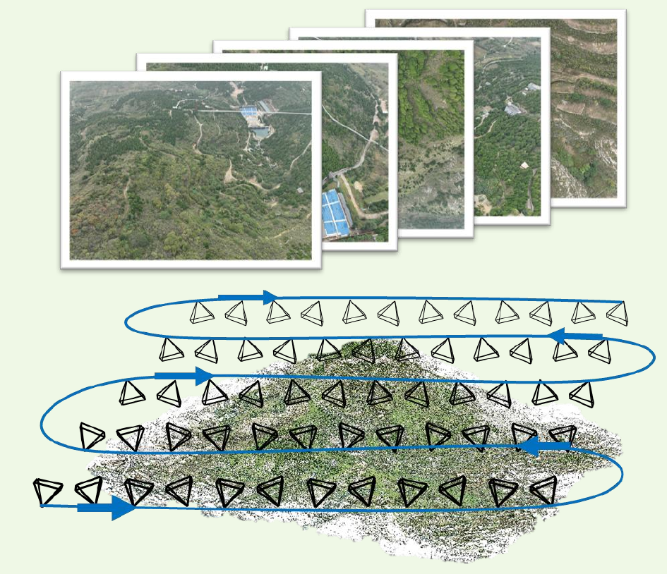 A sequence of aerial observations acquired along the UAV flight path