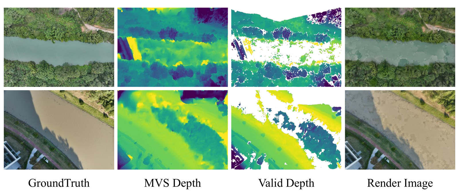 Two water-dominated failure cases: ground truth, MVS depth, valid depth after confidence filtering, and ProAGS render
